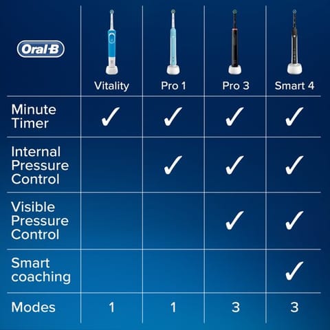 Usmile Advanced Brush Head 2Pcs