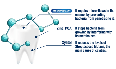 Toothpaste Anti-Cavity Sensitive 100 Ml