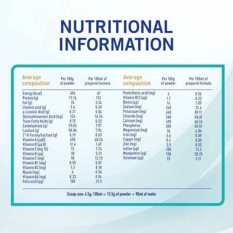 Cerelac, Grains & Milk, Wheat , From 6 Months - 110 Gm